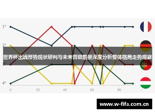 世界杯出线形势现状研判与未来晋级前景深度分析整体格局走势观察