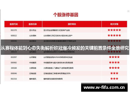 从赛程体能到心态失衡解析欧冠爆冷频发的关键前置条件全景研究